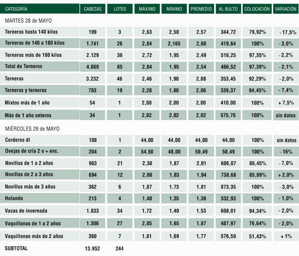 AHORA las 09.00 Plaza Rural retoma las ventas. AHORA las 09.00 Plaza Rural retoma las ventas.